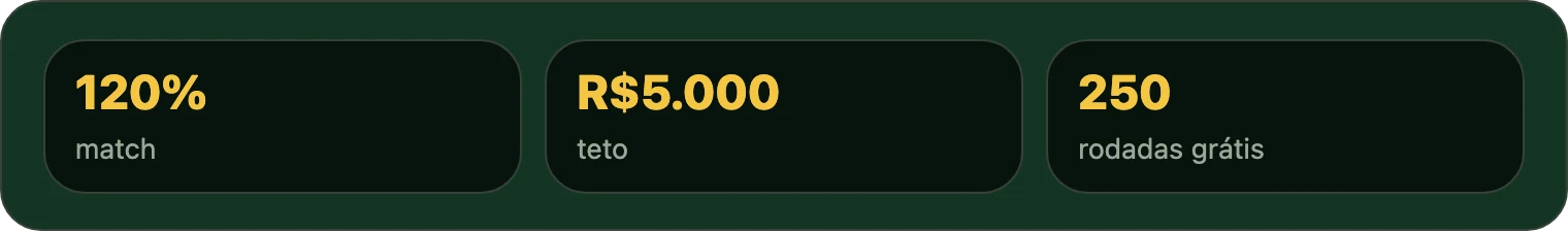 Three tiles showing bonus match, cap and free spins