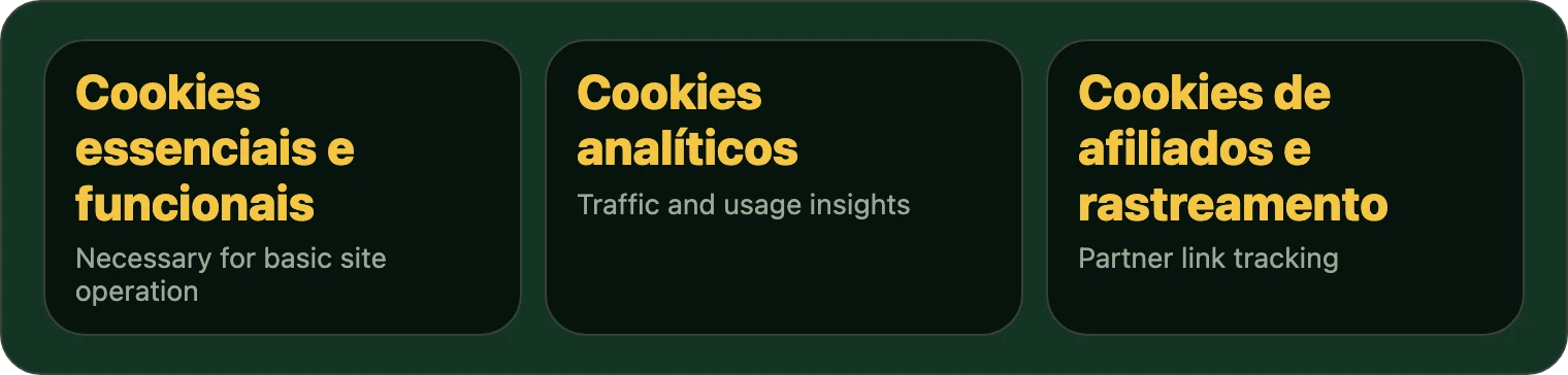 Three cookie category tiles for the WinSpin site