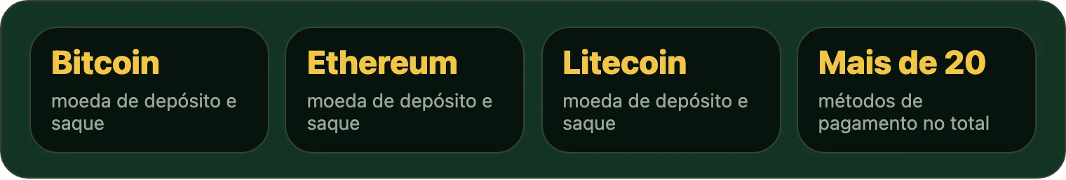 Quatro quadros com criptomoedas nomeadas e total de métodos