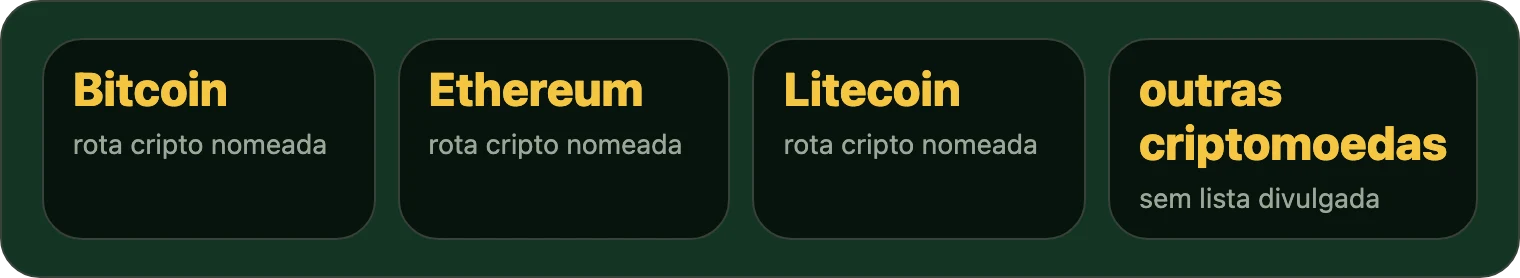 Four tiles showing named crypto withdrawal routes