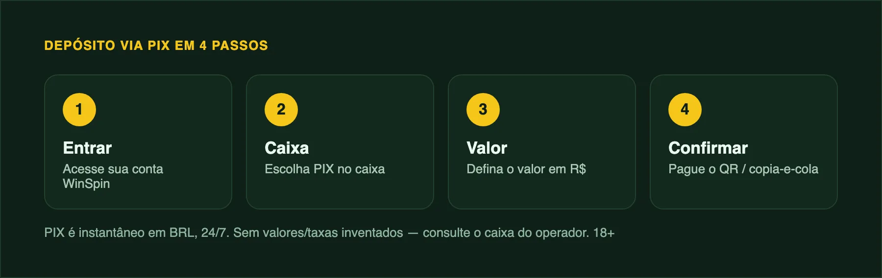 Fluxo de depósito em quatro etapas: entrar na conta